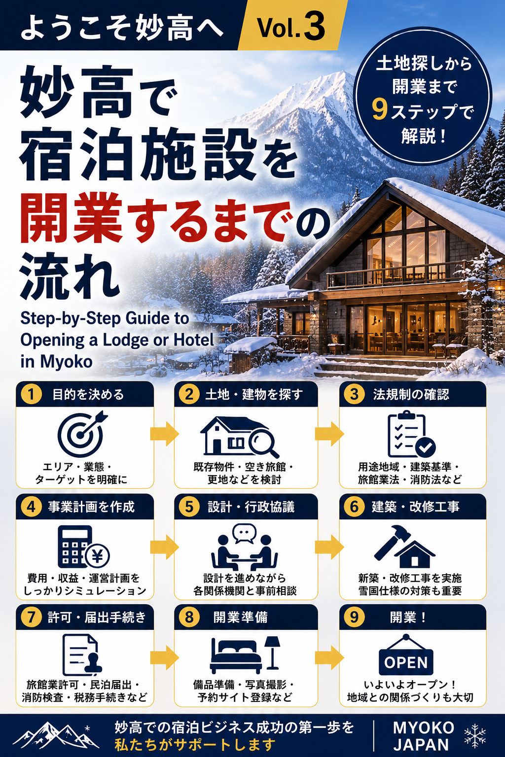 【Welcome to Myoko】妙高で暮らす・建てる・事業を始めるためのガイド　＃3